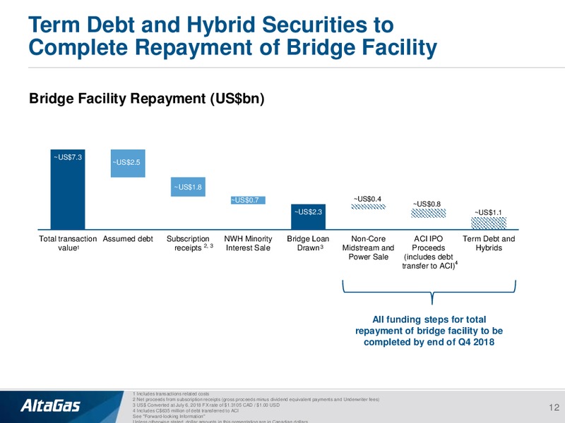 September 2018 Investor Presentation – Altagas Limited – slide 11