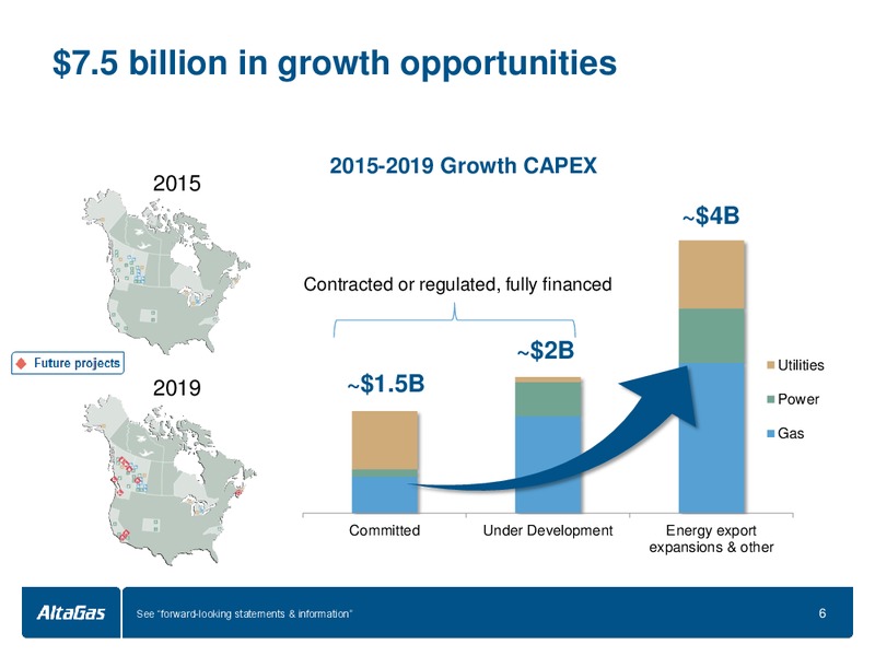 September 2015 Investor Presentation – Altagas Limited – slide 6