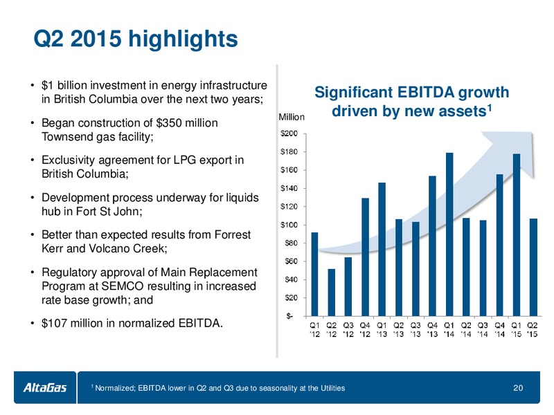 September 2015 Investor Presentation – Altagas Limited – slide 20
