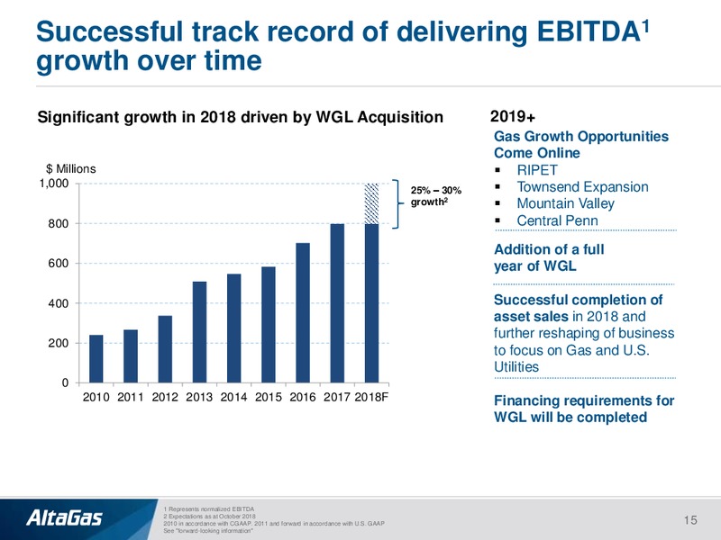 3Q 2018 Earnings Presentation – Altagas Limited – slide 14