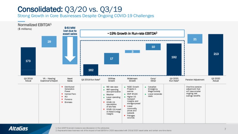 Q3 2020 Earnings Presentation – Altagas Limited – slide 6