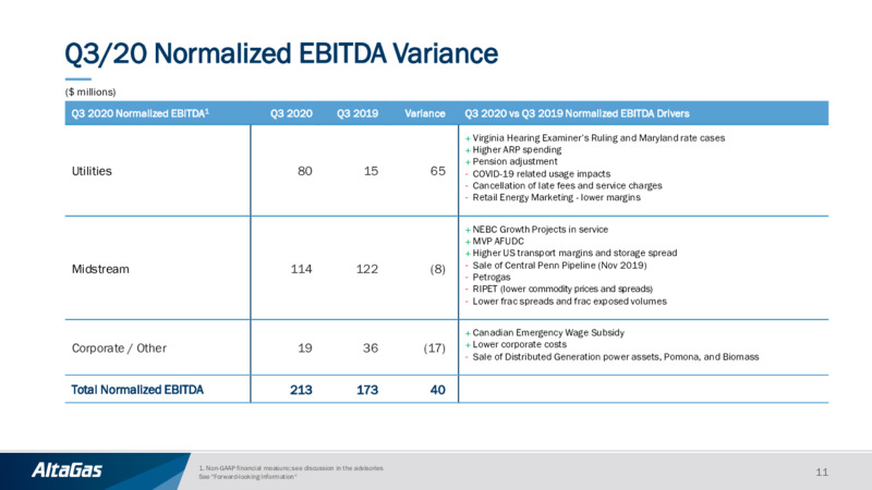 Q3 2020 Earnings Presentation – Altagas Limited – slide 10
