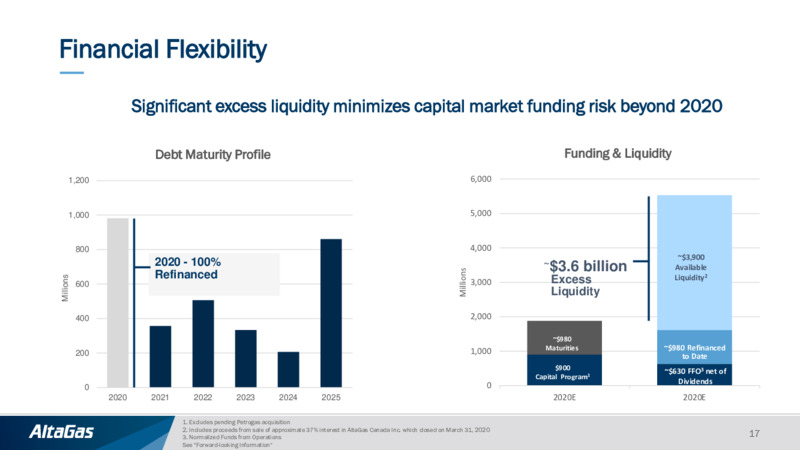 Q3 2020 Earnings Presentation – Altagas Limited – slide 16