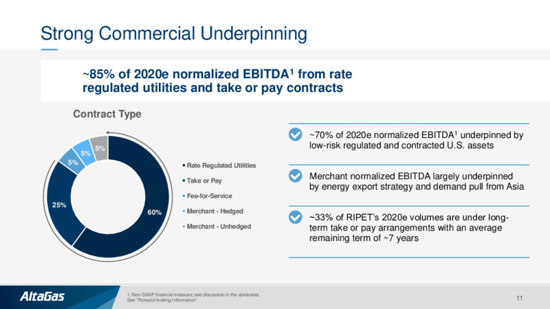 October 2020 Investor Presentation – Altagas Limited – slide 10