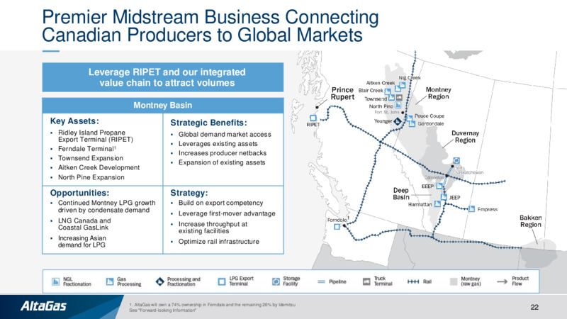 October 2020 Investor Presentation – Altagas Limited – slide 21