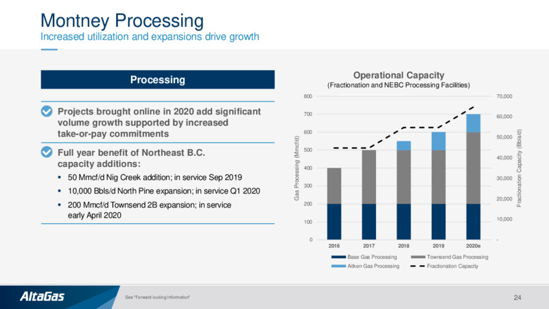 October 2020 Investor Presentation – Altagas Limited – slide 23