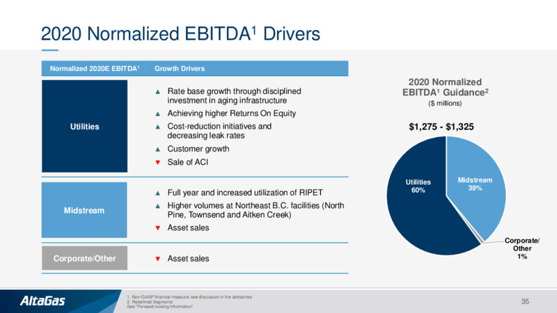 October 2020 Investor Presentation – Altagas Limited – slide 34
