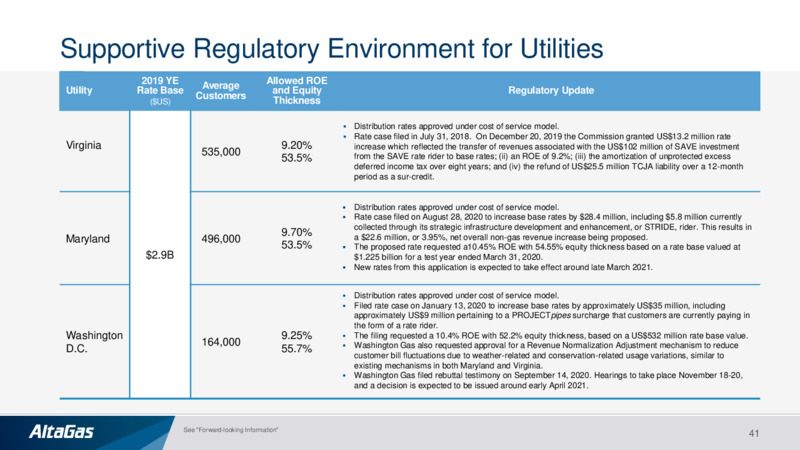 October 2020 Investor Presentation – Altagas Limited – slide 40