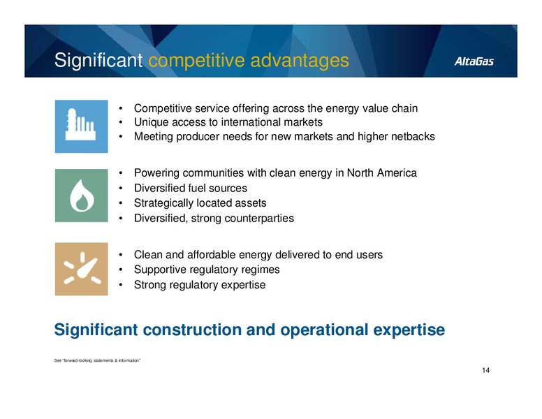 Investor Day – Altagas Limited – slide 14
