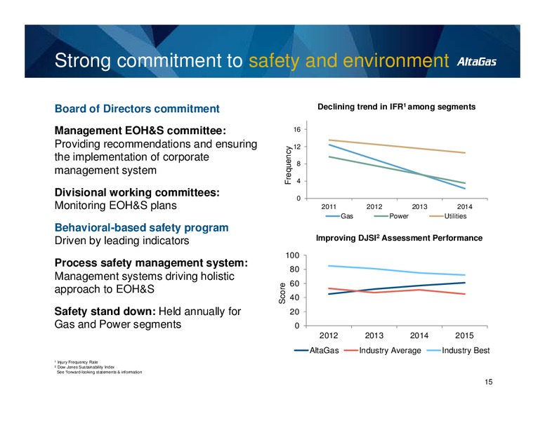 Investor Day – Altagas Limited – slide 15