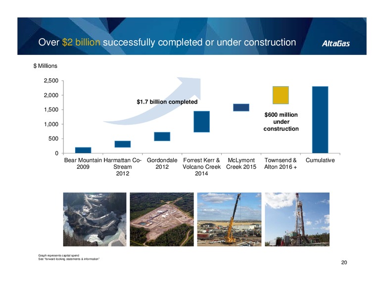 Investor Day – Altagas Limited – slide 20