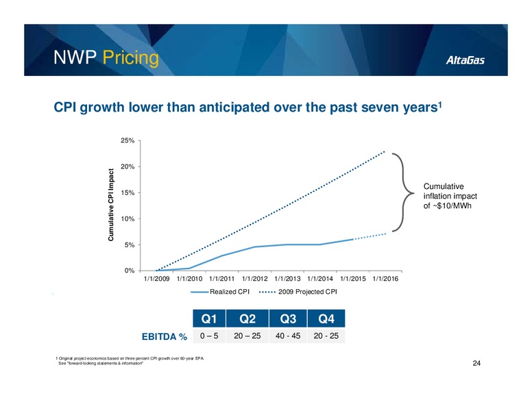 Investor Day – Altagas Limited – slide 24