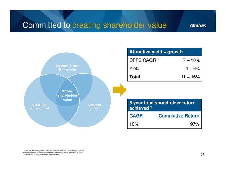 Investor Day – Altagas Limited – slide 37