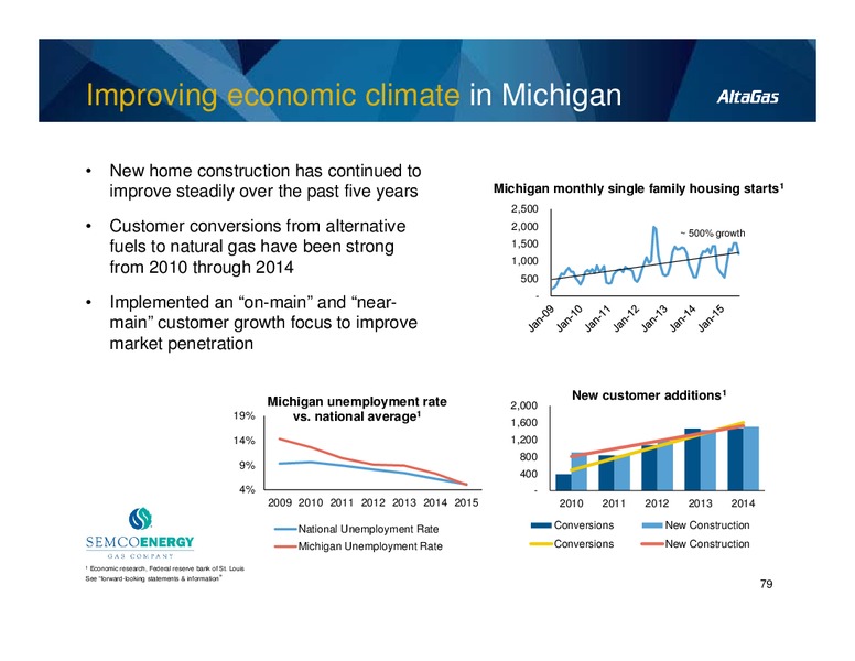 Investor Day – Altagas Limited – slide 79