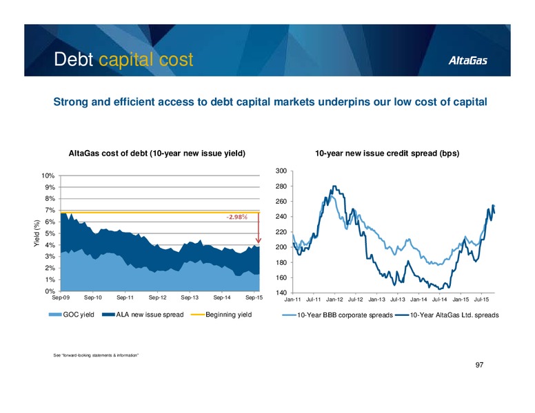 Investor Day – Altagas Limited – slide 97