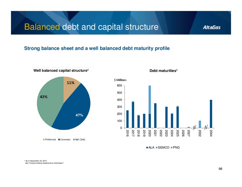 Investor Day – Altagas Limited – slide 98