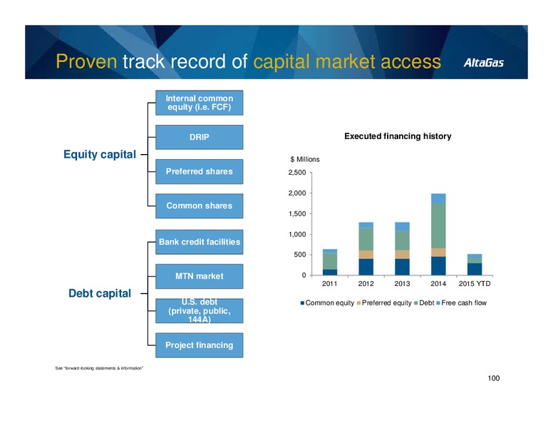 Investor Day – Altagas Limited – slide 100