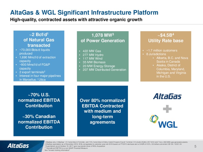 November 2017 Investor Presentation – Altagas Limited – slide 4