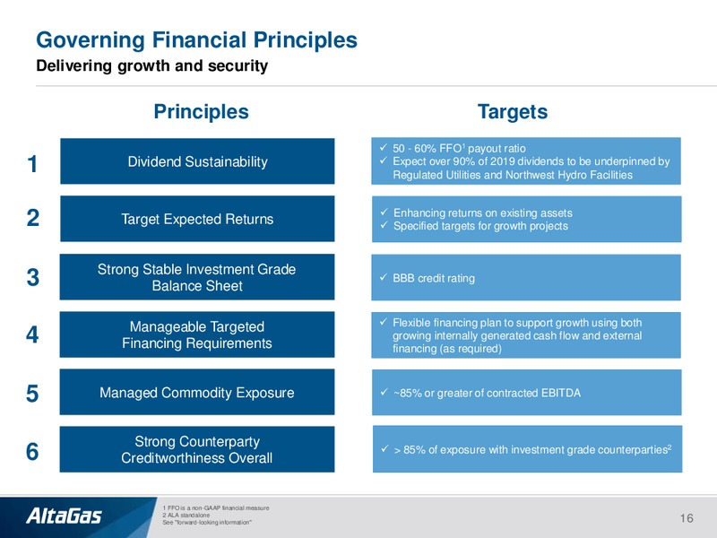 November 2017 Investor Presentation – Altagas Limited – slide 15