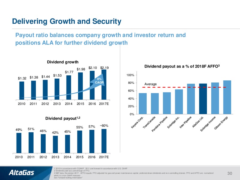 November 2017 Investor Presentation – Altagas Limited – slide 29