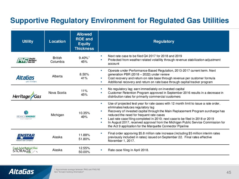 November 2017 Investor Presentation – Altagas Limited – slide 44