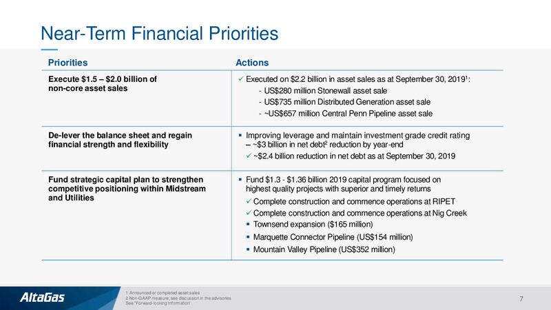 Scotia Energy Infrastructure Conference – Altagas Limited – slide 6