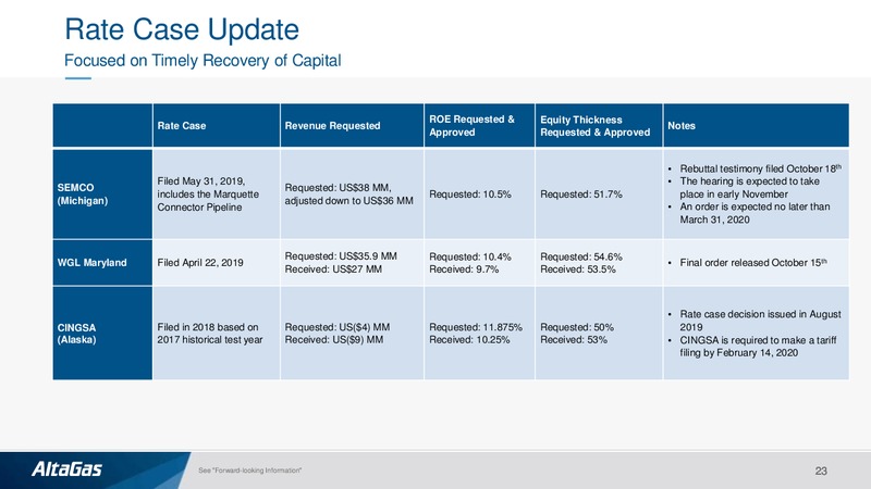 Scotia Energy Infrastructure Conference – Altagas Limited – slide 22