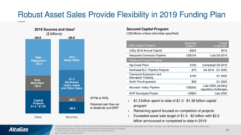 Scotia Energy Infrastructure Conference – Altagas Limited – slide 25