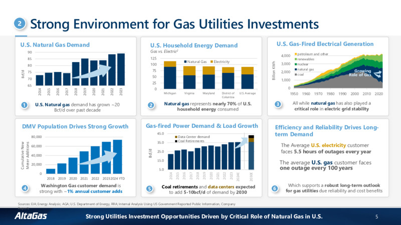 2025 Financial Guidance and Outlook – Altagas Limited – slide 4