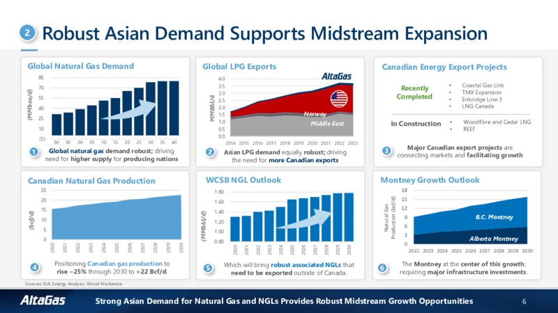 2025 Financial Guidance and Outlook – Altagas Limited – slide 5