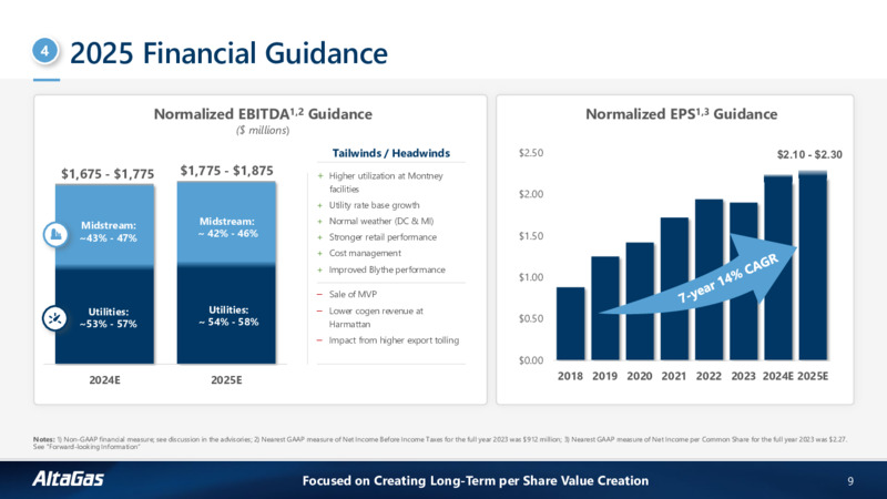 2025 Financial Guidance and Outlook – Altagas Limited – slide 8
