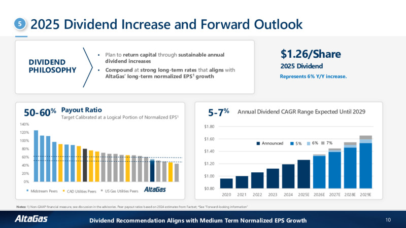 2025 Financial Guidance and Outlook – Altagas Limited – slide 9