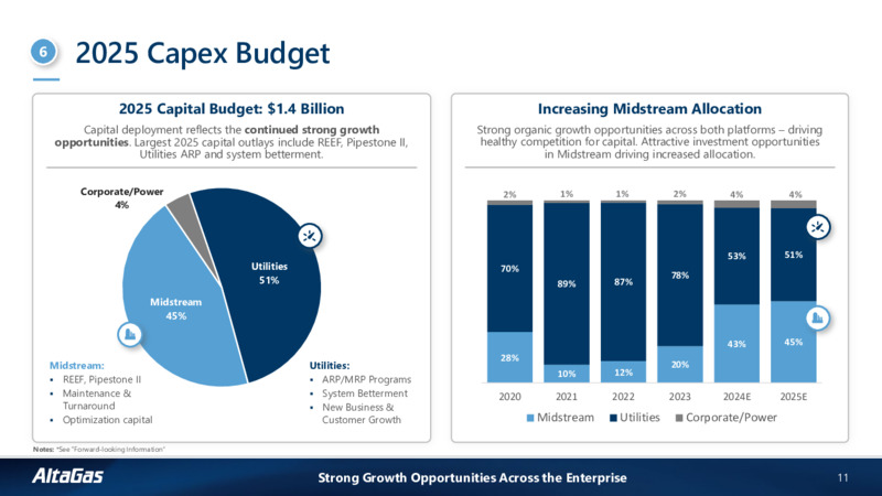 2025 Financial Guidance and Outlook – Altagas Limited – slide 10