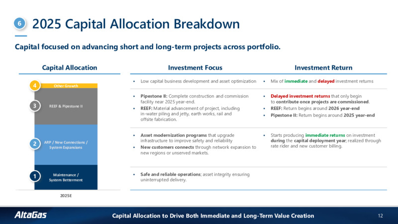 2025 Financial Guidance and Outlook – Altagas Limited – slide 11