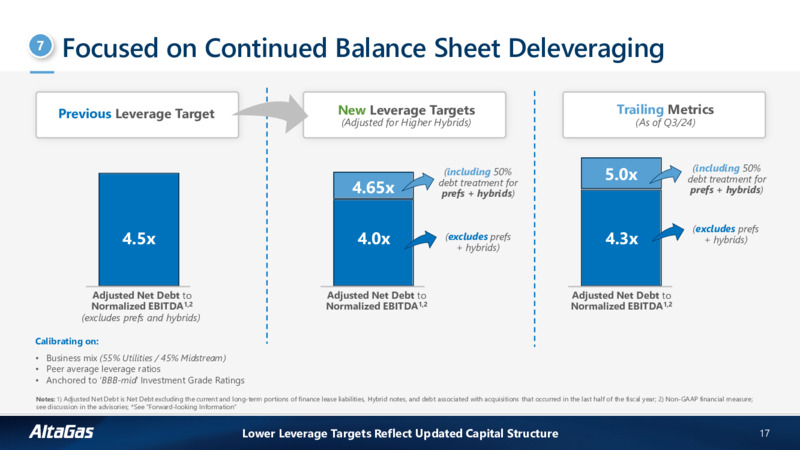 2025 Financial Guidance and Outlook – Altagas Limited – slide 16