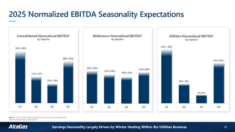 2025 Financial Guidance and Outlook – Altagas Limited – slide 17