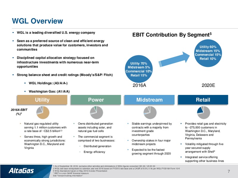 December 2017 Investor Presentation – Altagas Limited – slide 6