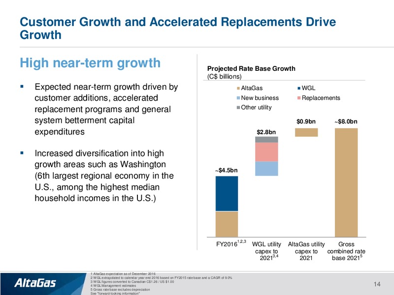December 2017 Investor Presentation – Altagas Limited – slide 13