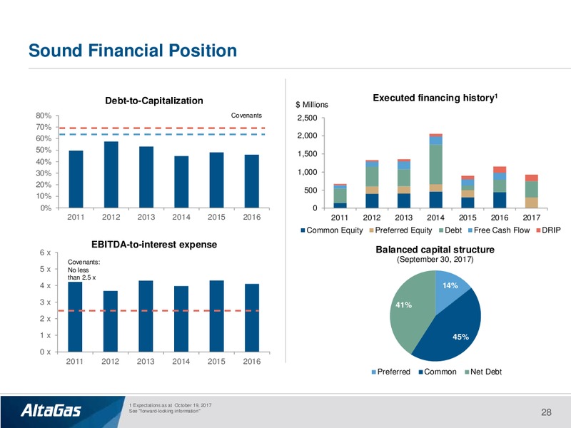 December 2017 Investor Presentation – Altagas Limited – slide 27
