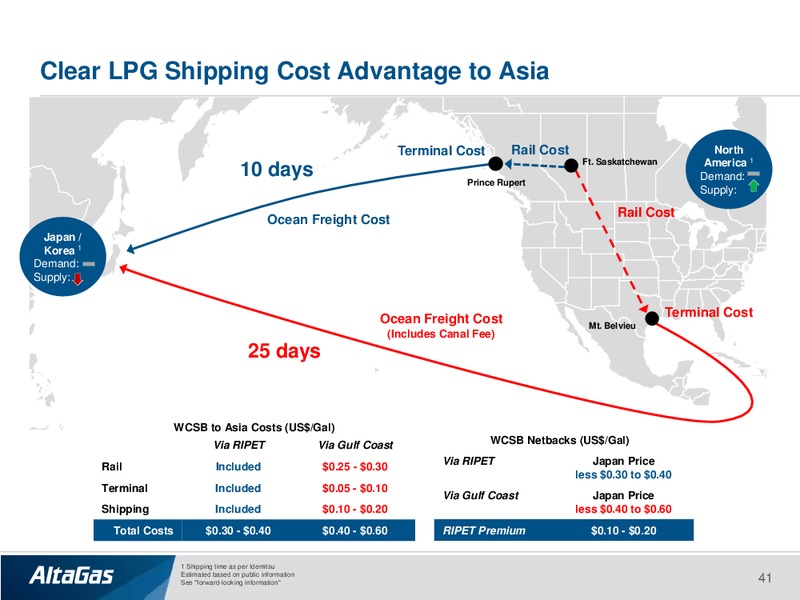 December 2017 Investor Presentation – Altagas Limited – slide 40