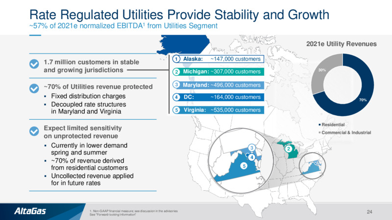 2021 Strategic Plan and Financial Guidance – Altagas Limited – slide 23