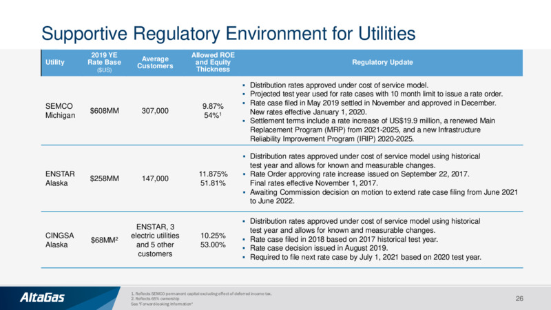 2021 Strategic Plan and Financial Guidance – Altagas Limited – slide 25