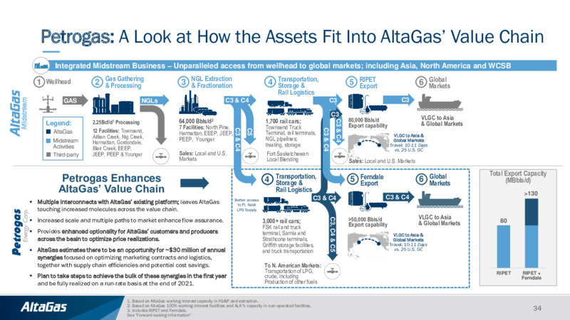2021 Strategic Plan and Financial Guidance – Altagas Limited – slide 33