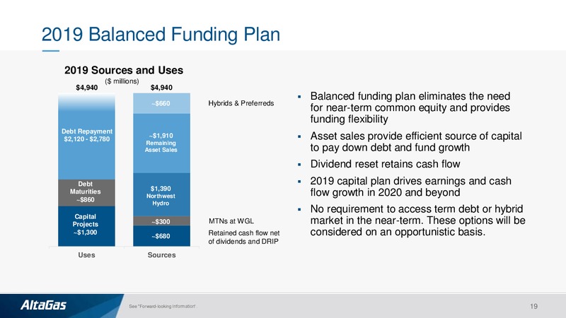 2019 Outlook and Strategic Financial Review – Altagas Limited – slide 18