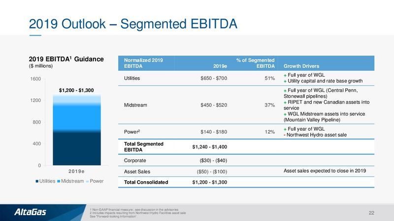 2019 Outlook and Strategic Financial Review – Altagas Limited – slide 21