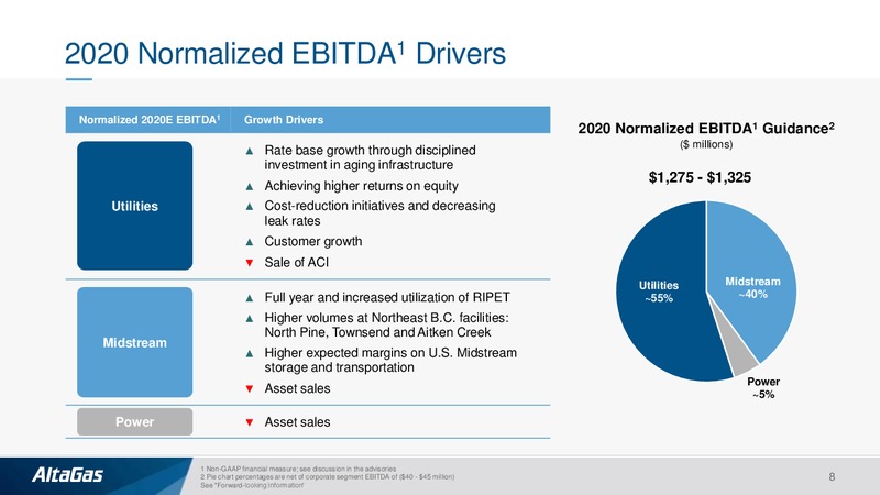 2020 Outlook and Strategic Update – Altagas Limited – slide 7