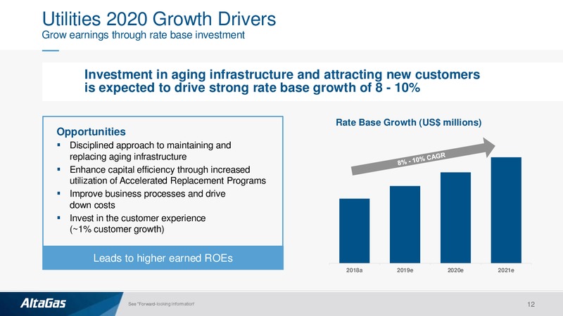 2020 Outlook and Strategic Update – Altagas Limited – slide 11