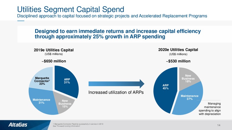 2020 Outlook and Strategic Update – Altagas Limited – slide 13