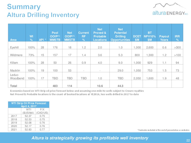 July 2017 Corporate Presentation – Altura Energy Inc. – slide 22