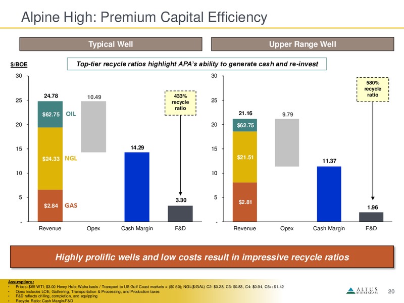 January 2019 Corporate Presentation – Altus Midstream Co. – slide 18